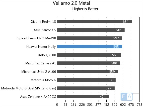 Huawei Honor Holly Vellamo 2 Metal