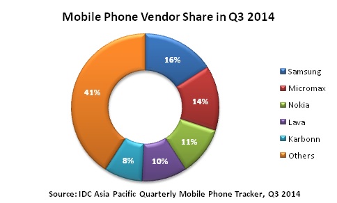 IDC market share1