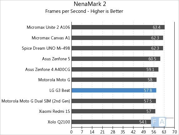 LG G3 Beat Nenmark 2