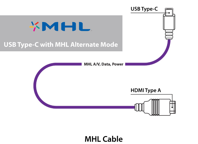 MHL Alt Mode for USB Type C Cable