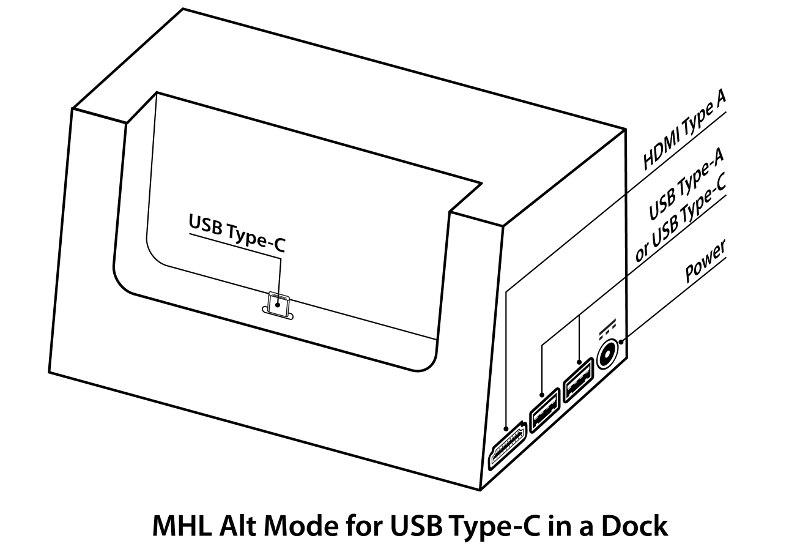 MHL Alt Mode for USB Type C in Dock