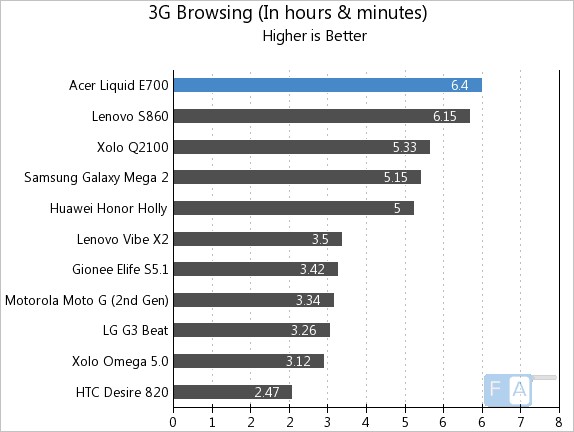 acer battery test