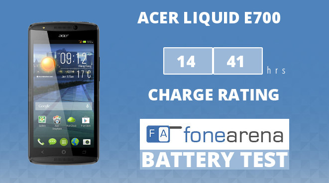Acer Liquid E700 Battery Test
