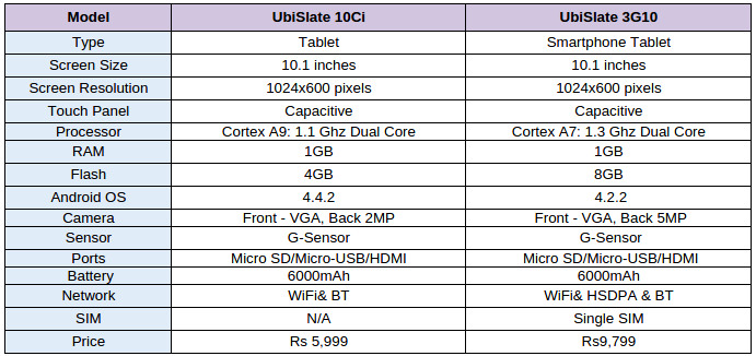 Datawind UbiSlate 10Ci and 3G10 specifications
