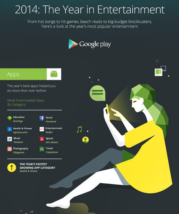 Google Play End of Year Infographic 2014