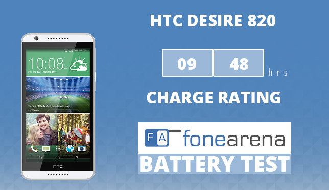 HTC Desire 820 FA One Charge