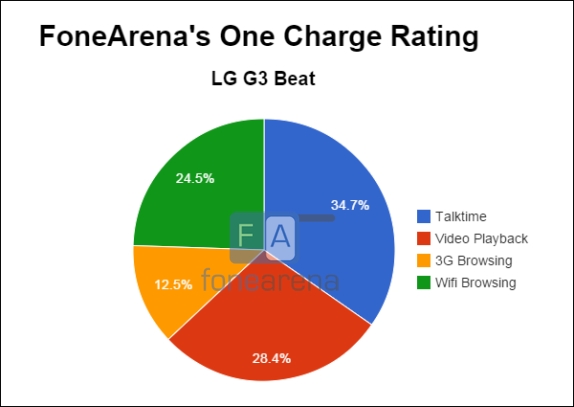 LG-G3-Beat-Onecharge