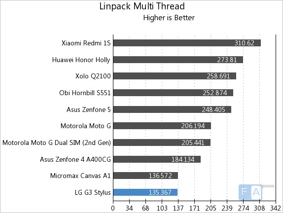 LG G3 Stylus Linpack Multi-Thread