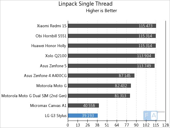 LG G3 Stylus Linpack Single Thread
