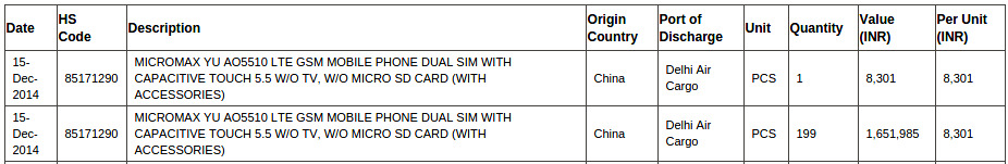 Micromax YU Price Zauba