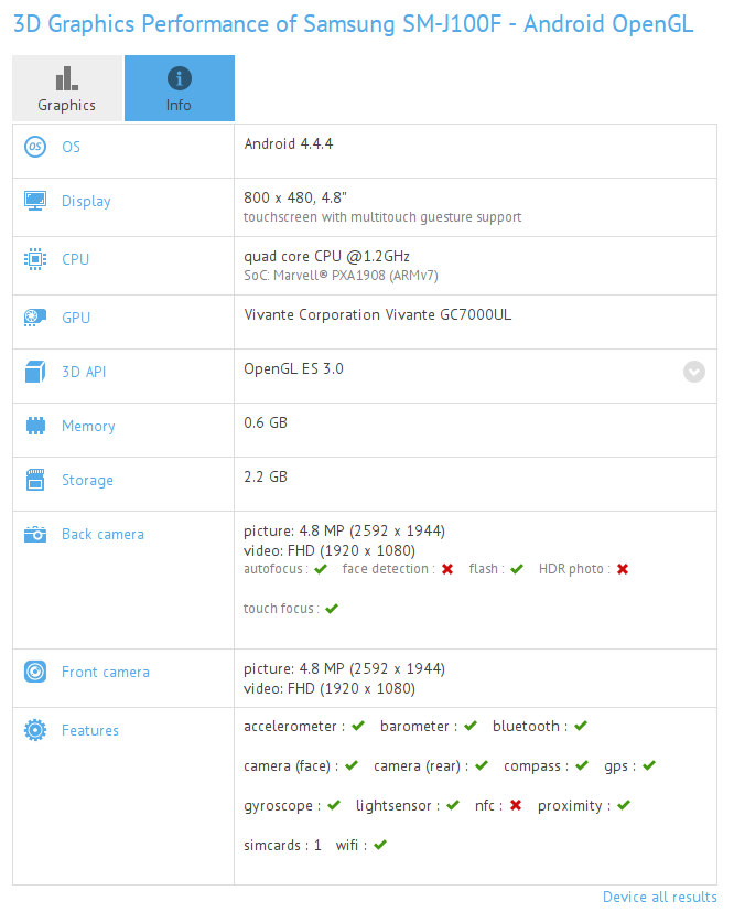 Samsung SM-J100H GFXBench