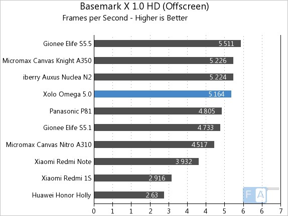 Xolo Omega 5.0 Basemark X 1.0 OffScreen