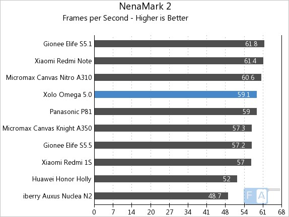 Xolo Omega 5.0 NenaMark 2