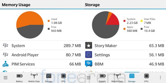 BlackBerry Classic RAM and Internal storage