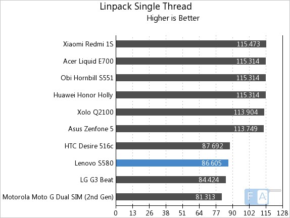 Lenovo S580 Linpack Single Thread