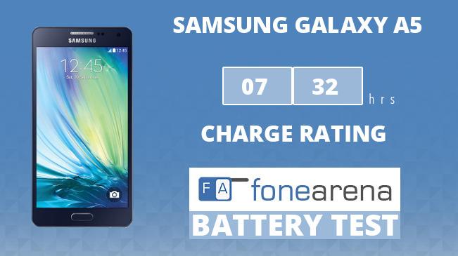Samsung Galaxy A5 FA Charge Rating