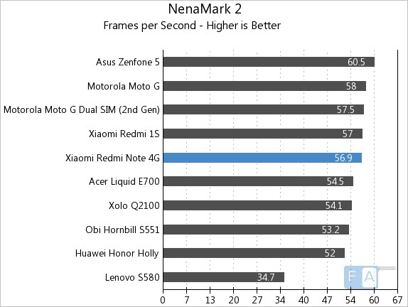 Xiaomi Redmi Note 4G NenaMark 2