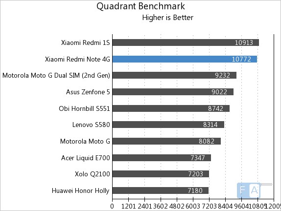 antutu benchmark redmi note 4g