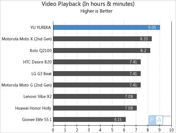 YU YUREKA Video Playback