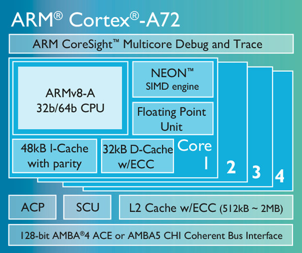 AMR Cortex A72