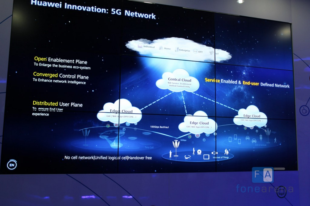 Huawei-Innovation-5G-network