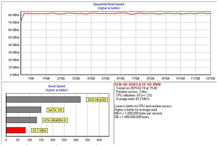 Kingston 128 GB HD Tach