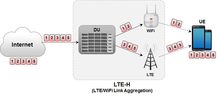 LTE-H Technology