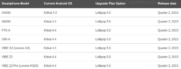 Lenovo roadmap