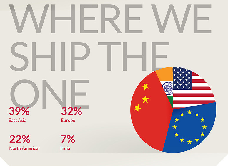 OnePlus One Worldwide Shipments in 2014