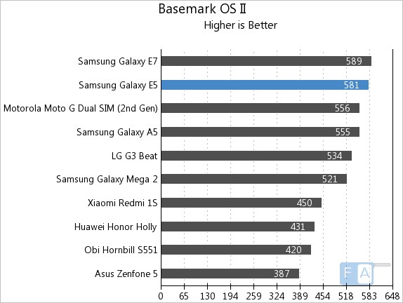 Samsung Galaxy E5 Basemark OS II