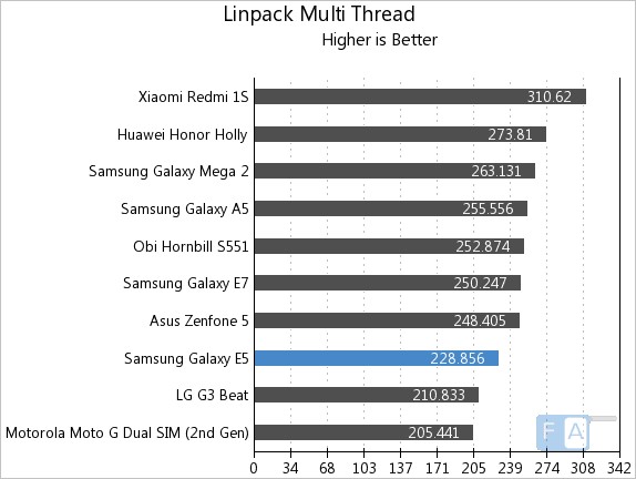 Samsung Galaxy E5 Linpack Multi-Thread