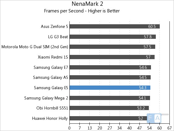 Samsung Galaxy E5 NenaMark 2