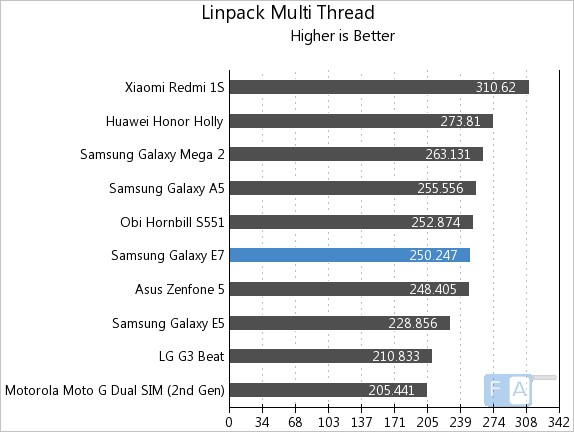 Samsung Galaxy E7 Linpack Multi-Thread