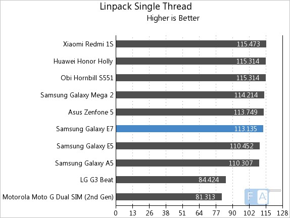Samsung Galaxy E7 Linpack Single Thread