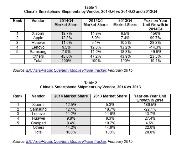 Xiaomi IDC China