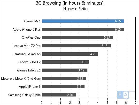 Xiaomi Mi 4 3G Browsing