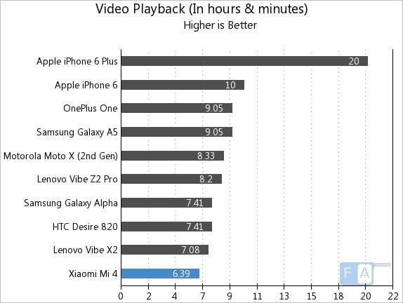 Xiaomi Mi 4 Video Playback