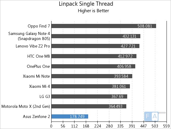 Asus Zenfone 2 Linpack Single Thread