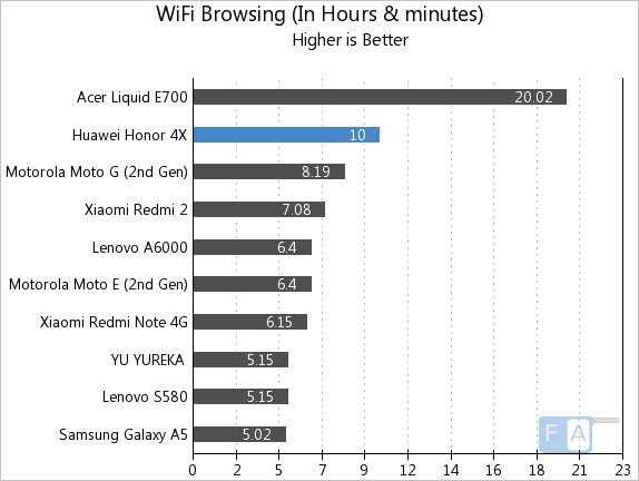 Honor 4X WiFi Browsing