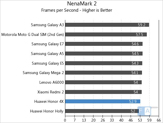 Huawei Honor 4X NenaMark 2