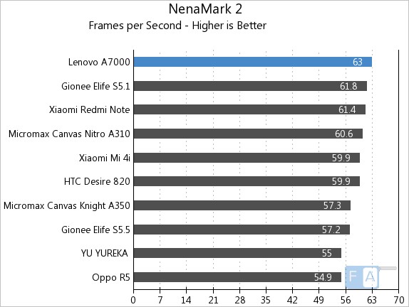 Lenovo A7000 NenaMark 2