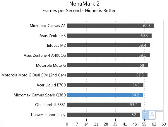 Micromax Canvas Spark Q380 NenaMark 2