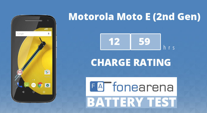 Motorola Moto E (2nd Gen) Battery Life Test