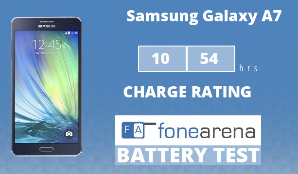 Samsung Galaxy A7 One Charge Rating