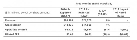 microsoft_q3_2015_results_march_official