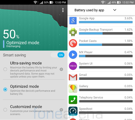 Asus Zenfone 2 Smart saving and Power Usage