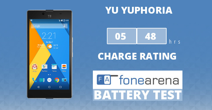 YU YUPHORIA Battery Life Test