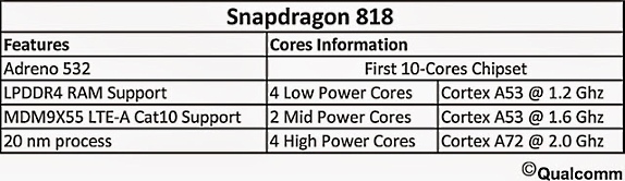 qualcomm_snapdragon_818_soc_stjsgadgets