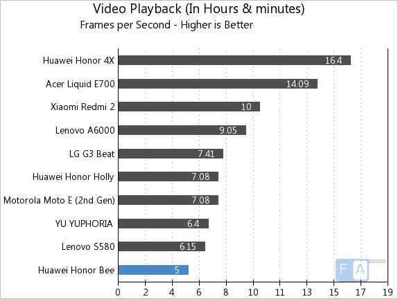 Huawei Honor Bee Video Playback