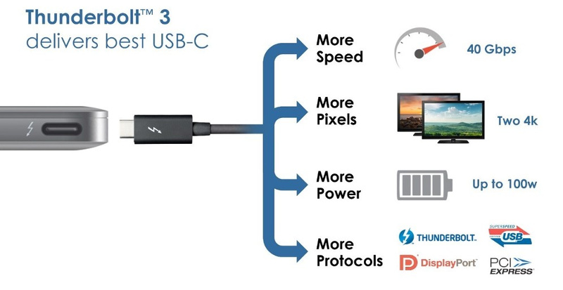 Intel Thunderbolt 3